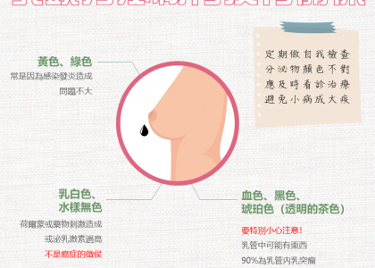 【衛教馨知】如何判斷乳頭分泌物是否有問題？