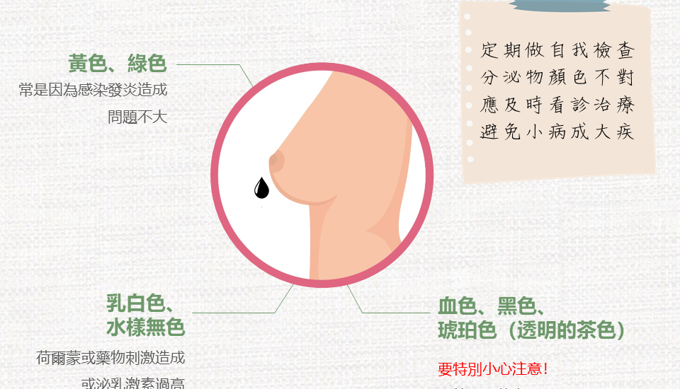 【衛教馨知】如何判斷乳頭分泌物是否有問題？