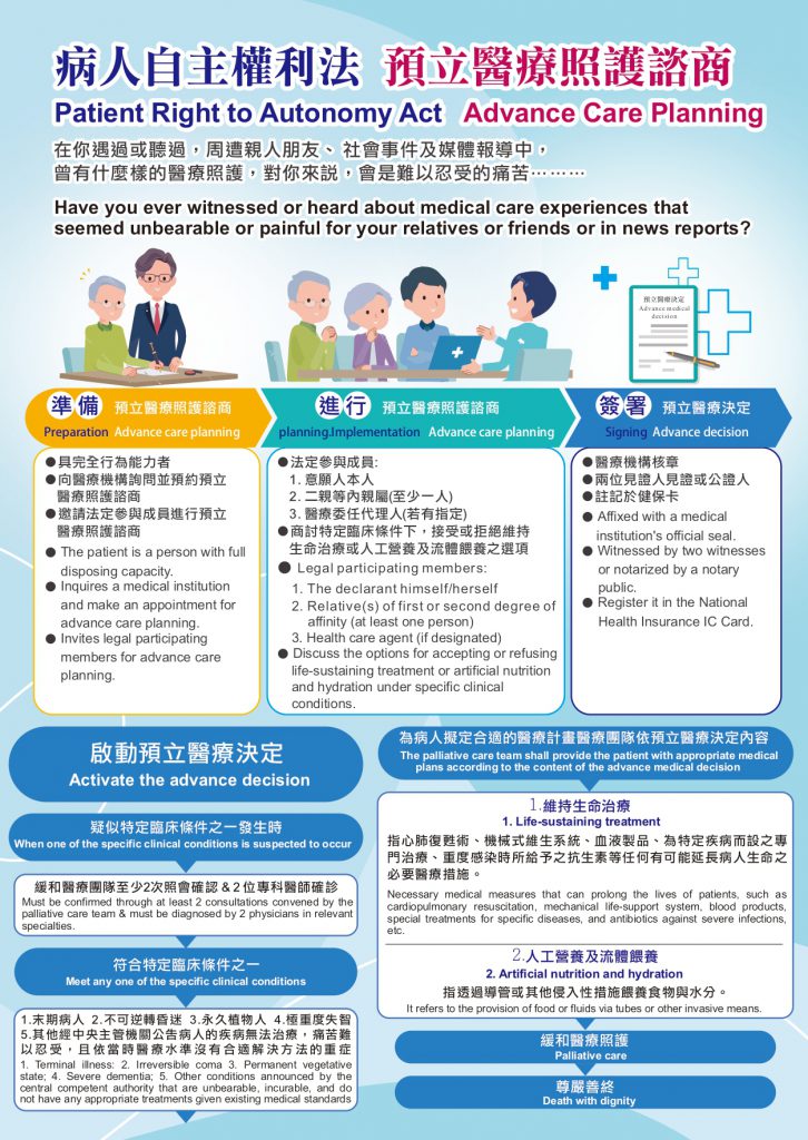 病人自主權利 預立醫療諮詢