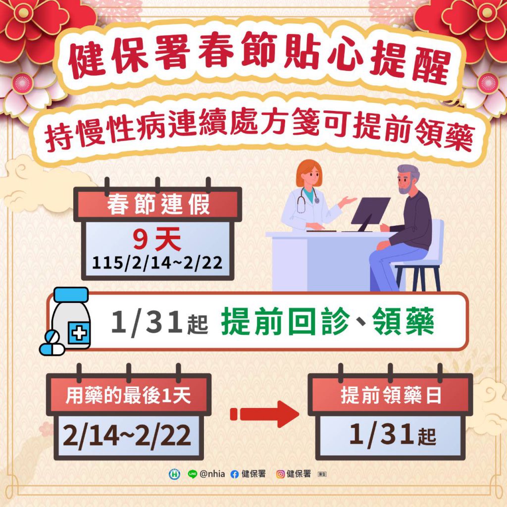【春節休診與慢籤領藥公告】