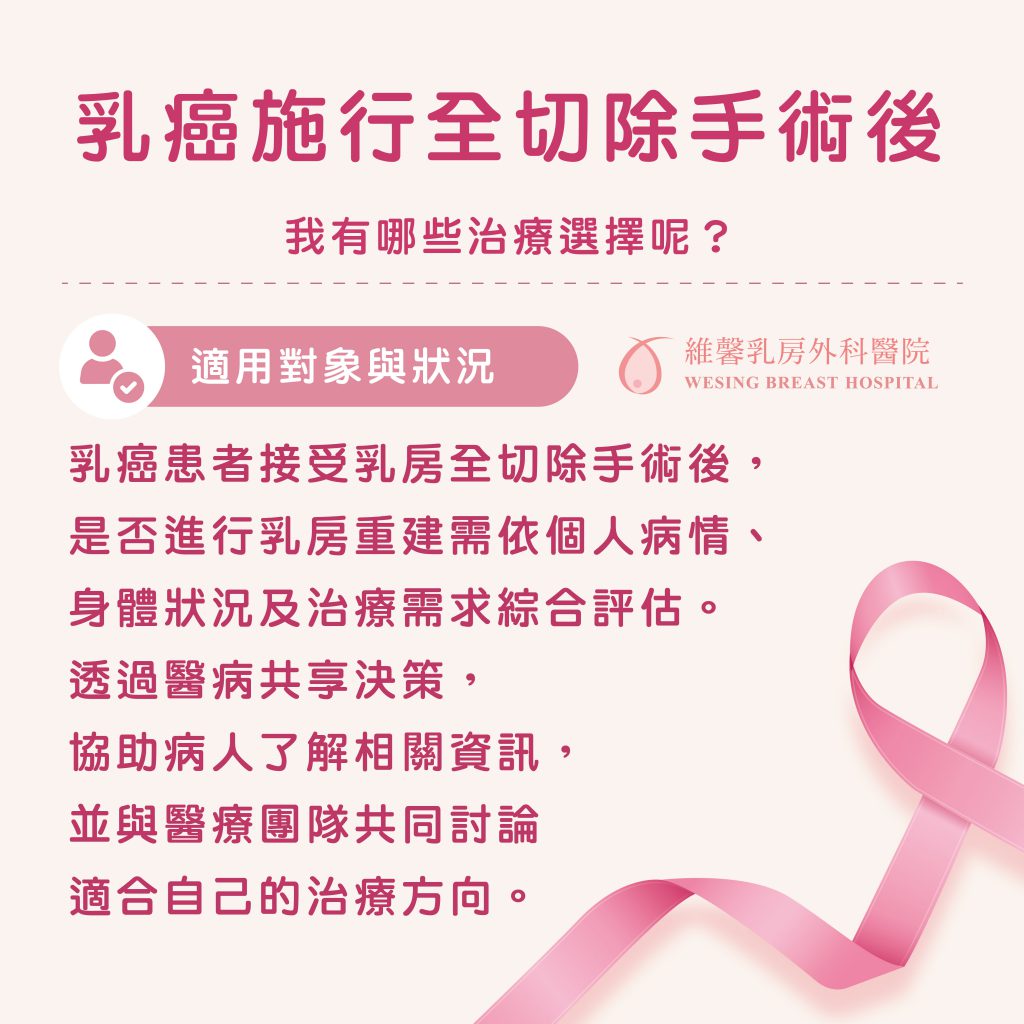 醫病共享決策(SDM) 2 醫病共享決策(SDM)
