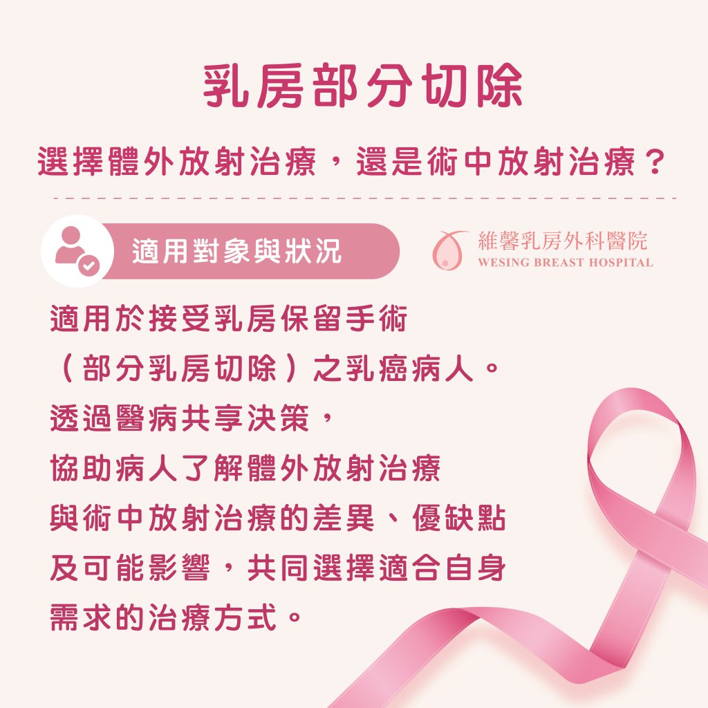 醫病共享決策(SDM) 3 醫病共享決策(SDM)