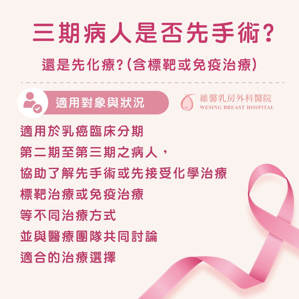 醫病共享決策(SDM) 4 醫病共享決策(SDM)